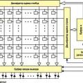 Как узнать модель (тип) оперативной памяти компьютера