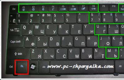 Назначение клавиш клавиатуры персонального компьютера